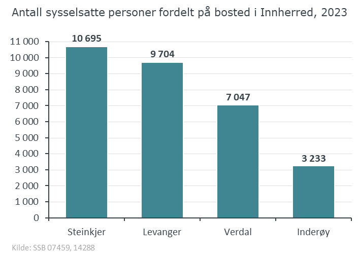 Antall_bosted