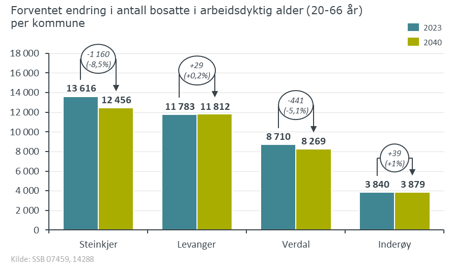 Arbeidsdyktige_2040