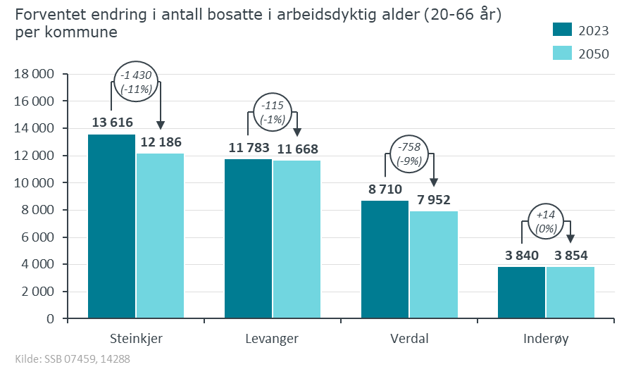 Arbeidsdyktige_2050