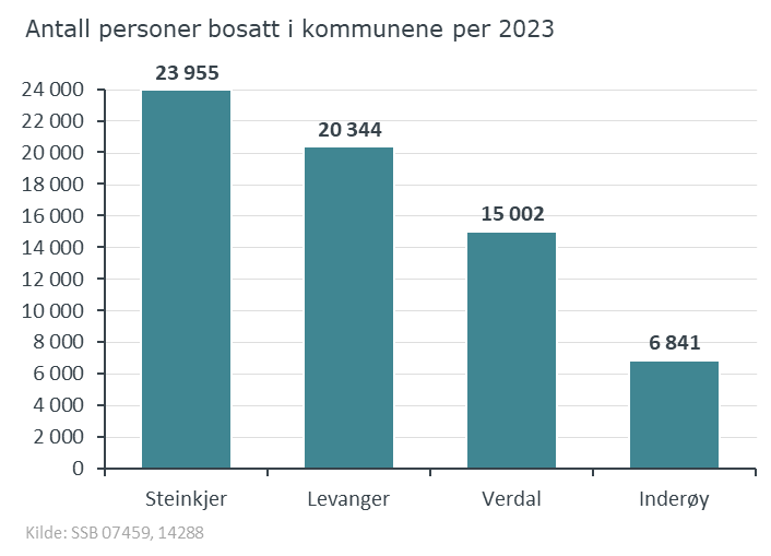 Befolkning_2023