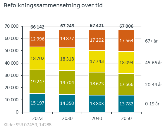 Befolkningssammentsetning_total_absolutt